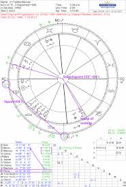 Freddie Mercury Birth Chart Blog Series Lindaland