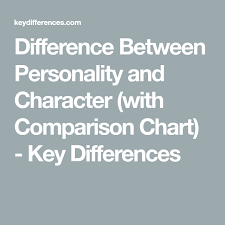 Difference Between Personality And Character With Comparison Chart Key Differences Personality Character Chart