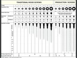 sheet metal screw sizes chart jsmcarpets co