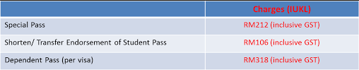  valid for one (1) year from the date of application approved  for renewal process  all you have to do visit any rapidkl customer service counters at lrt, monorail, brt and mrt station to top up your card with minimum amount. Https Iukl Edu My Wp Content Uploads 2018 04 Students Handbook Pdf