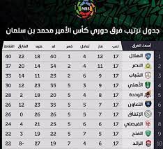 Ø£Ø®Ø¨Ø§Ø± Ø§ÙÙÙØ§Ù ÙØ§Ø°Ø§ ÙÙ Ø§Ø³ØªÙØ± Ø¬ÙØ±Ø¬Ù Ø¬ÙØ³ÙØ³ ÙØ¹ Ø§ÙÙÙØ§Ù Ø³Ø¨ÙØ±Øª 360