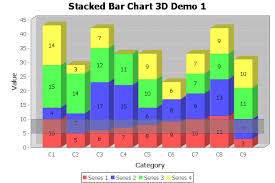 Stackedbarrenderer3d Jfreechart Class Library Version 1 0