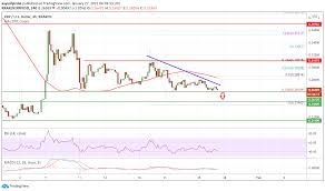 Ripple is currently finding support on the recently flipped supply zone, ranging from $0.949 to $0.985. Charted Ripple Xrp Testing Crucial Support Why It Could Nosedive Coinvedi Cryptocurrency Latest News Daily Bitcoin Altcoin Buzz