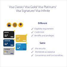 To help you choose, we'll describe nine different types of credit cards, how they work, and their benefits.within each type, there is a wide variety of options—but you'll be able to make an informed choice with greater confidence that the card's basic features will work for you. Credit Cards Visa