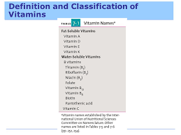 Chapter 7 The Vitamins Ppt Download