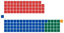 1980 Australian Federal Election Wikipedia