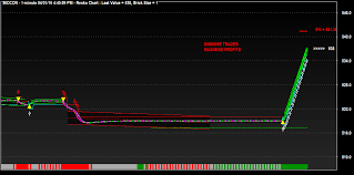 sri chakra trading charts