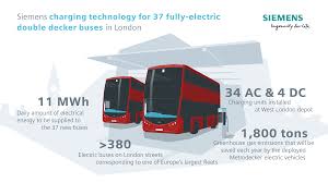 Grade 5 human body culminating projects. Siemens Powers Zero Emission Double Decker Buses In London Press Company Siemens