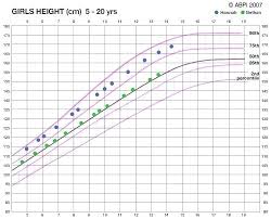 25 You Will Love Teenage Girls Height And Weight Chart