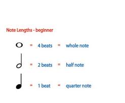 Half of that length equals one beat. Music Theory For Parents