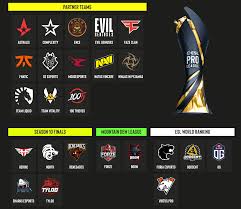 Check spelling or type a new query. Esl Announce Exclusive Louvre Agreement With 13 Csgo Teams Dexerto