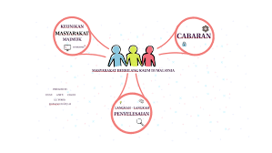 Kebudayaan dan adat resam masyarakat berbilang kaum di malaysia. Masyarakat Berbilang Kaum Di Malaysia By Hilmi Zaidi