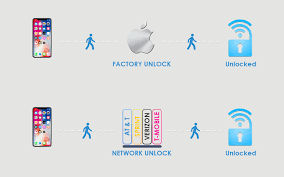 (full) 100% icloud unlock via gsx. What You Should Know About Unlocking An Iphone Unlockbase