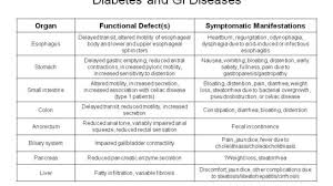 Clinical Pain Management Resources Information Case