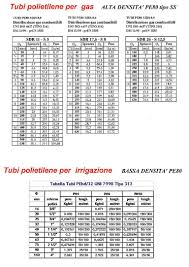 Tabella comparativa caratteristiche ambientali biostrasse / bitume. Problemi Soluzioni