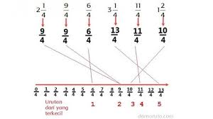 Maybe you would like to learn more about one of these? Kunci Jawaban Buku Tematik Tema 2 Kelas 6 Sd Hal 9 10 11 14 15 Subtema 1 Rukun Dalam Perdebatan Halaman All Tribun Sumsel