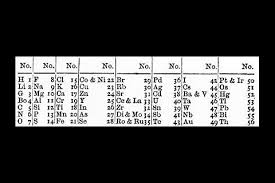 The Art Of The Periodic Table Feature Chemistry World