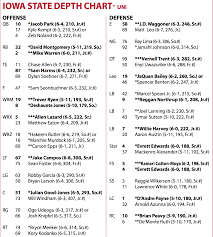 depth chart notes on iowa states vs uni cyclonefanatic com