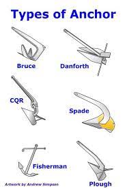 A Good Sailboat Anchor Is Your Ultimate Insurance In 2020 Sailing Lessons Sailing Terms Boat Plans