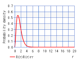 electronic distribution of hydrogen chart calculator