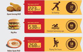 I donno why people can eat nasi mcd. Bro John V Twitter Kalori Mcd Tipskalori Http T Co J0cozwinxx