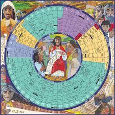 Poster Size 26 X 26 Paper A Circular Liturgical Calendar That Begins With The First Sunday Of Catholic Liturgical Calendar Calendar Template Calendar Design