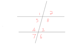 Angles Made By Two Parallel Lines And A Transversal Types Of Angles Supplementary Angles Basic Geometry
