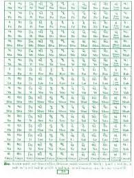 Gujarati Kakko Gujarati Barakhadi Gujarati English Barakshari Dhyan Hindi In 2020 Words Word Search Puzzle Word Search