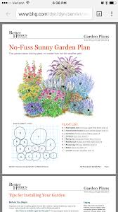 Easy Garden For A Sunny Spot Flower Garden Plans Garden Planning Perennial Garden