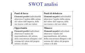 Analisi Swot Esempio
