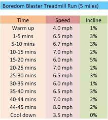 How to calculate your time for a 3 mile run? 44 Treadmill Running Ideas Treadmill Workouts Treadmill Workout Treadmill
