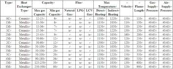 natural gas to lpg jet size chart bedowntowndaytona com