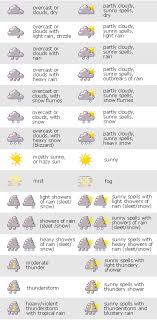 Meteorologists study weather patterns to predict upcoming changes and hazardous conditions such as storms. Lexique Key To Our Weather Symbols Wofrance Fr