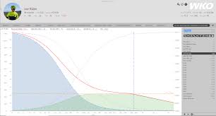 Most popular sites that list wko5 discount code. Http Storage Trainingpeaks Com S3 Amazonaws Com Assets Downloads Wko5 20building 20ftp 2c 20tte 20and 20stamina 20 Pdf