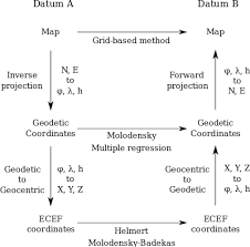 Your land survey plan may look daunting. Geographic Coordinate Conversion Wikipedia