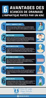Effets Benefiques Du Drainage Lymphatique Infographie Drainage Lymphatique Lymphatique Drainage