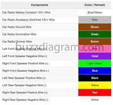 The mandatory colors for power wiring in national electric codes (nec) are green, bare or green/yellow (yellow strip or band on green) for protective ground pg and white (alternatively grey) for neutral wire. Stereo Wiring Diagram Toyota Corolla Go Wiring Diagrams Licence