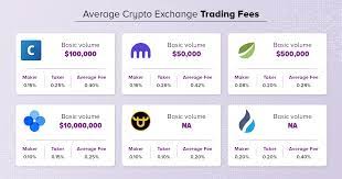 Anyone who has tried to trade crypto knows that commission fees will eat a small fraction of profit. Introducing The Best Crypto Trading Fees In The World By Satyarth Coss Updates Announcements Medium