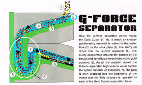 Everything You Wanted To Know About The Gold Cube Gold Prospecting Mining Equipment Detectors Snake Protection