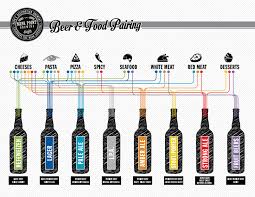 Napa Point Brewing Launches Beer And Food Pairing Chart