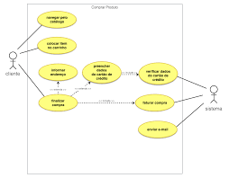 Empresas de todos os portes em todos os setores estão transformando seus negócios diariamente usando a aws. Uml Diagrama De Casos De Uso O Diagrama De Casos De Uso Auxilia No By Rodrigo Vieira Operacionalti Medium