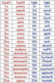 Ordinal Numbers In Spanish And English Dual Language Learning Spanish Dual Language Spanish Language Learning