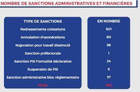 Check spelling or type a new query. Lutte Contre Le Travail Illegal Plus De 5 700 Controles En 2017 En Bretagne