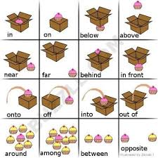 Prepositions of place image 1 prepositions with pictures video. Examples Of Prepositions Teaching English English Language Learning English Language Teaching