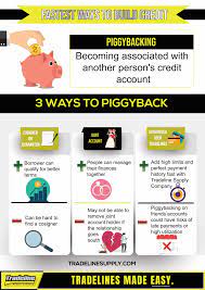 Choosing the right joint credit card to build your credit score. The Fastest Ways To Build Credit Infographic Ways To Build Credit Paying Off Credit Cards Credit Card Infographic
