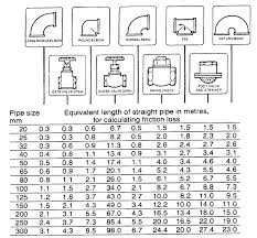 pumps and seals metric friction losses mc nally institute