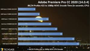Creating rough edge video effects using adobe premiere pro is fairly simple. Amd Ryzen 3 3100 3300x Quad Core Cpu Performance Review Techgage