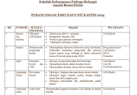 Laporan tahunan adalah laporan yang berisi ringkasan keuangan dan aktivitas perusahaan dalam periode satu tahun. Contoh Laporan Kantin Sekolah Lertyi