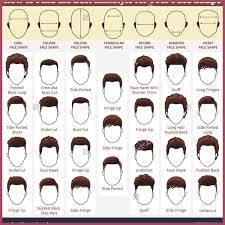 haircuts names 367635 men hairstyles chart tutorials