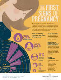 We did not find results for: Are These Pregnancy Symptoms American Pregnancy Association